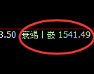玻璃:4小时高点,精准展开极端冲高回落
