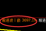 螺纹:日线周期,多空结构精准展开宽幅洗盘