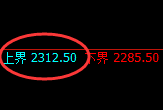 纯碱:试仓高点,精准展开单边快速回落