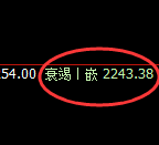 纯碱:试仓高点,精准展开单边快速回落