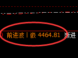乙二醇:日线结构,精准展开区间洗盘