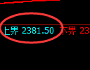 焦炭:试仓高点,精准 展开区间洗盘