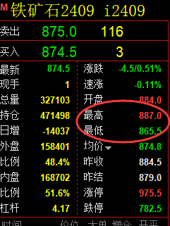 4月29日，铁矿+焦煤：精准规则化（系统策略）复盘展示