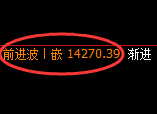 橡胶:4小时结构,精准展开快速回落洗盘