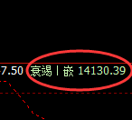 橡胶:4小时结构,精准展开快速回落洗盘
