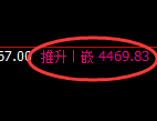 乙二醇:4小时高点,精准展开振荡洗盘
