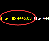 乙二醇:4小时高点,精准展开振荡洗盘