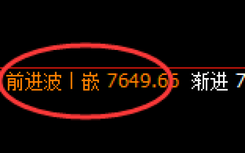 聚丙烯：日线结构，精准展开规则化宽幅振荡