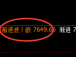聚丙烯:日线结构,精准展开规则化宽幅振荡