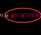玻璃:4小时周期,精准展开宽幅洗盘