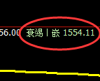 玻璃:4小时周期,精准展开宽幅洗盘