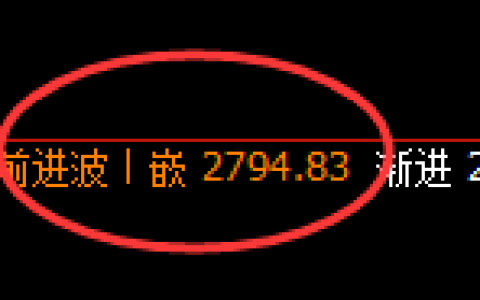 菜粕：4小时周期，精准完美展开宽幅洗盘