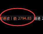 菜粕:4小时周期,精准完美展开宽幅洗盘