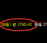 菜粕:4小时周期,精准完美展开宽幅洗盘