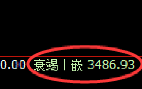 燃油：日线高点，精准展开冲高回落