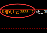 燃油:日线高点,精准展开冲高回落