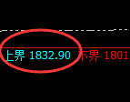 焦煤:试仓高点,精准展开冲高回落