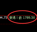 焦煤:试仓高点,精准展开冲高回落