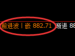 铁矿石:日线高点,精准展开快速冲高回落
