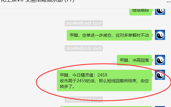 甲醇：VIP精准交易策略（短多）利润突破90点