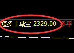 4月29日,黑色系:精准规则化(系统策略)复盘展示