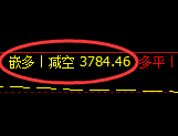 4月29日,黑色系:精准规则化(系统策略)复盘展示