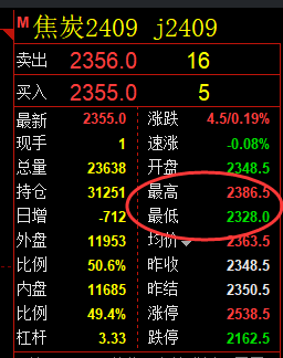 4月29日,黑色系:精准规则化(系统策略)复盘展示