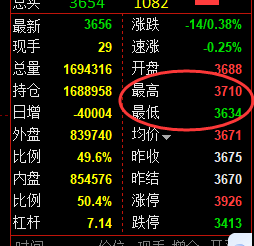 4月29日,黑色系:精准规则化(系统策略)复盘展示