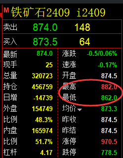 4月29日,黑色系:精准规则化(系统策略)复盘展示