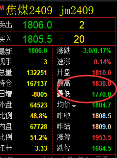 4月29日,黑色系:精准规则化(系统策略)复盘展示