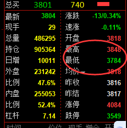 4月29日,黑色系:精准规则化(系统策略)复盘展示