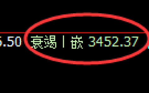 豆粕：涨超2.5%，日线低点精准展开跳高拉升