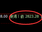 菜粕:4小时低点,精准展开价差式回升