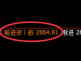 菜粕:4小时低点,精准展开价差式回升