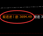 沥青:4小时高点,精准展开极端回落