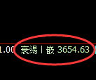 沥青:4小时高点,精准展开极端回落