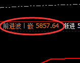 PTA:4小时高点,精准展开弱势回撤