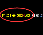 PTA:4小时高点,精准展开弱势回撤