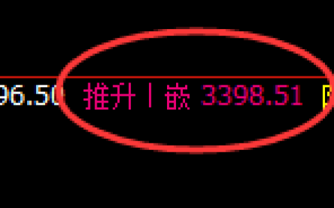 燃油：4小进高点，精准展开快速回落