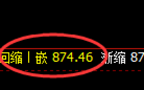 铁矿石：涨超2%，4小时低点精准展开强势拉升