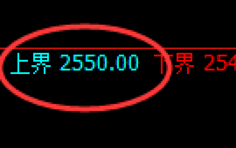 甲醇：试仓高点，精准展开宽幅洗盘