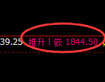 焦煤:试仓低点,精准展开极端强势拉升