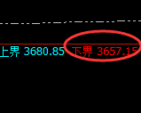 沥青:试仓低点,精准展开振荡回升