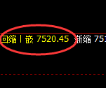 聚丙烯:4小时低点,精准展开强势回升