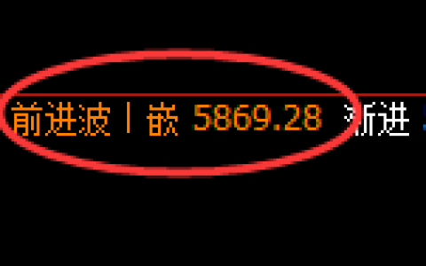 PTA：4小时周期，精准展开区间宽幅振荡