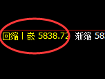 PTA：4小时周期，精准展开区间宽幅振荡
