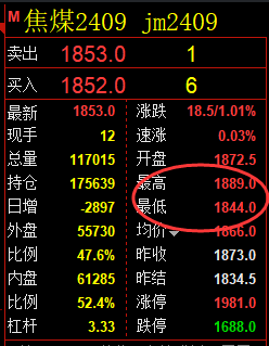 5月7日,焦煤:精准规则化(系统策略)复盘展示