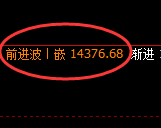 橡胶：试仓低点，精准展开强势拉升