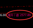 甲醇:4小时低点,精准展开积极回升