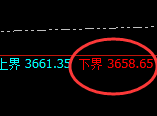 沥青:试仓低点,精准进入区间快速洗盘